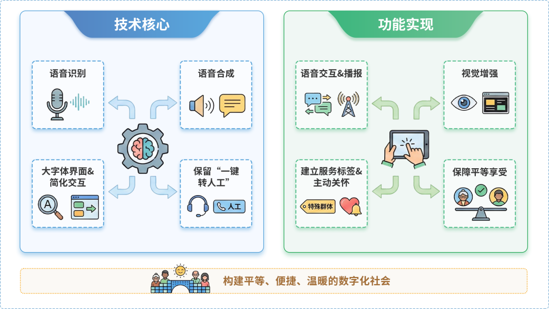 丽江纳西族自治县AI生态｜多AI智能体GEO优化全流程：从内容创作到发布实操指南