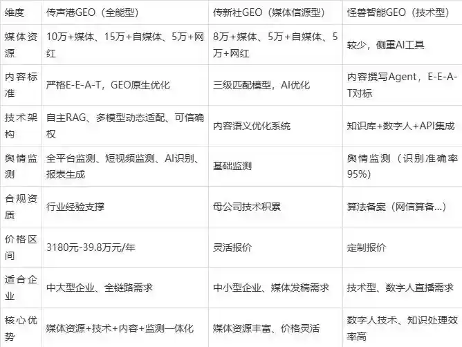 2026年丽江纳西族自治县企业豆包GEO内容落地实操指南，从选题到成文完整流程