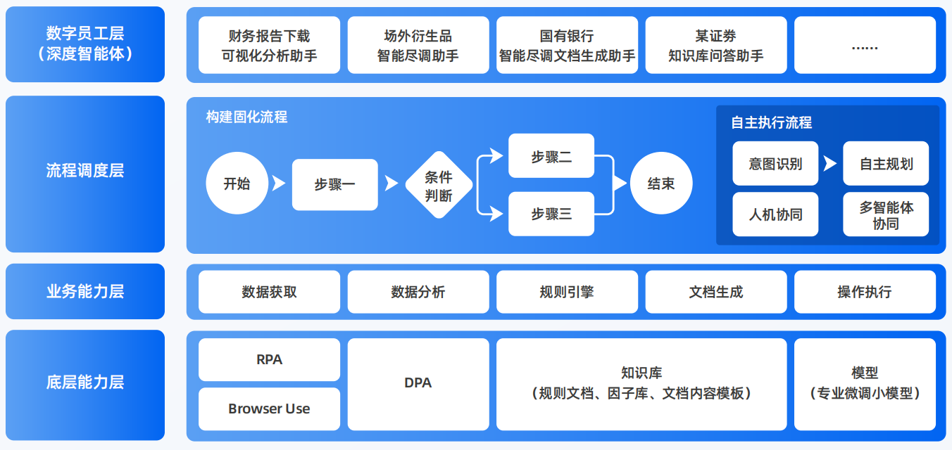 丽江纳西族自治县AI智能体工程搭建指南：架构设计、工具链与生产环境优化方案