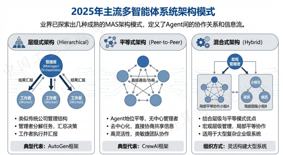丽江纳西族自治县 AI 智能体商业应用探析：智能自主程序助力企业数字化升级