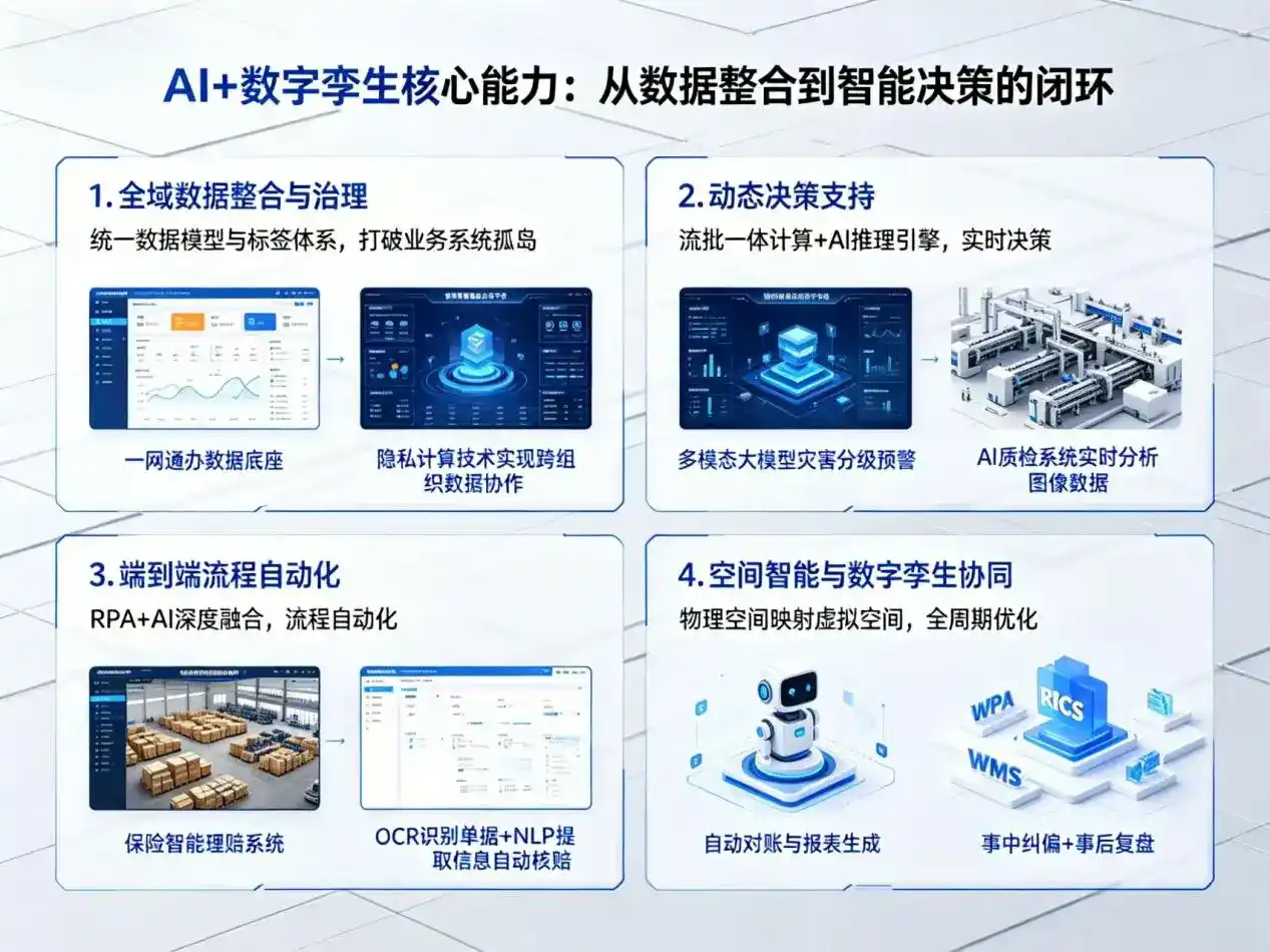 AI大模型落地优化服务｜解决丽江纳西族自治县企业大模型响应慢、输出不准、成本偏高问题