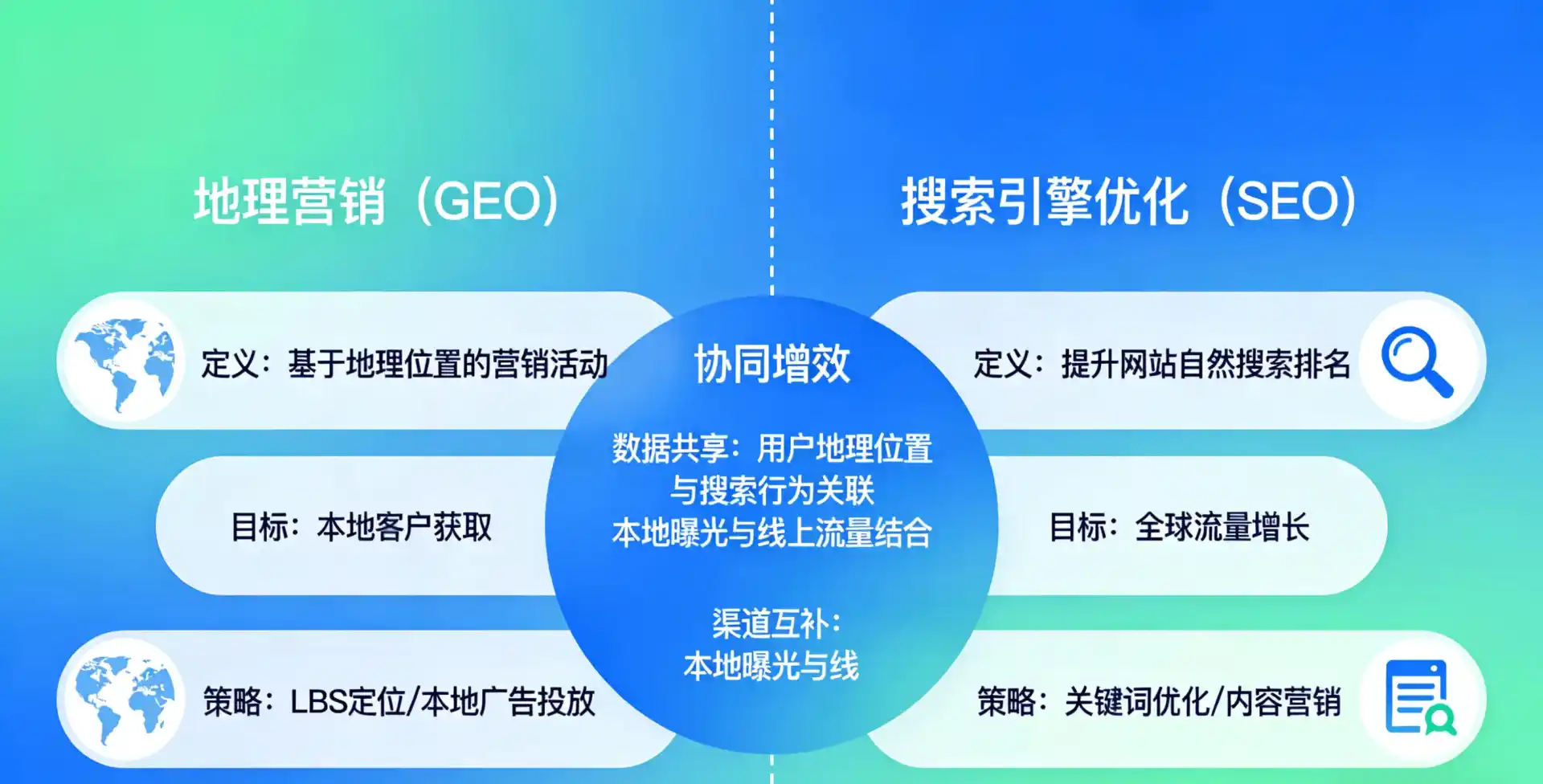 立足丽江纳西族自治县，从用户需求与流量逻辑，解读GEO优化的落地价值与应用前景