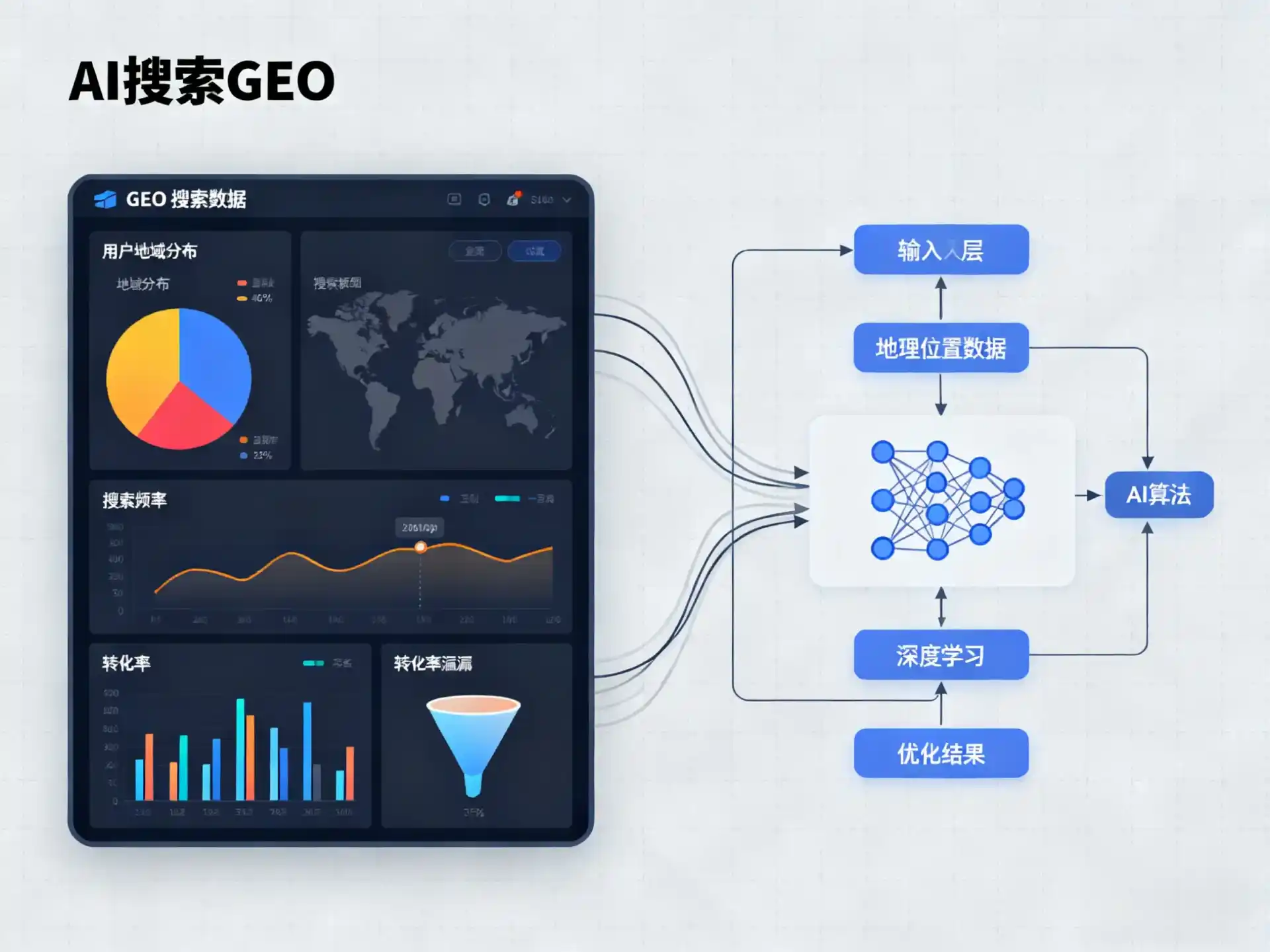 丽江纳西族自治县GEO优化服务商该如何筛选？生成式引擎优化行业实践观察